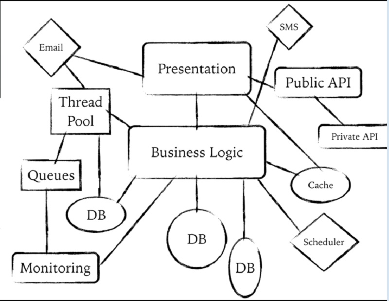 00.00.39 Presentation - build slide