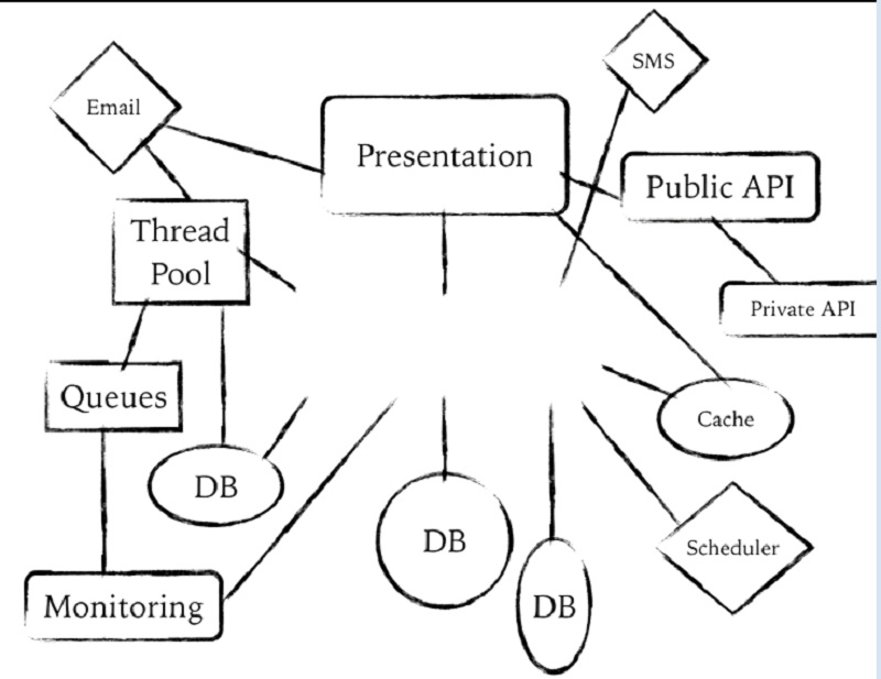 00.00.58 Presentation - build slide