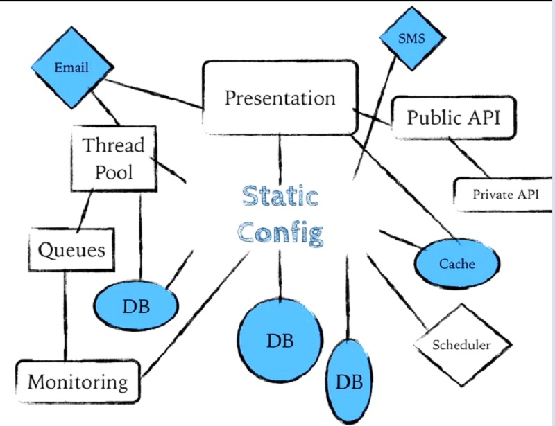 00.01.12 Presentation - build slide