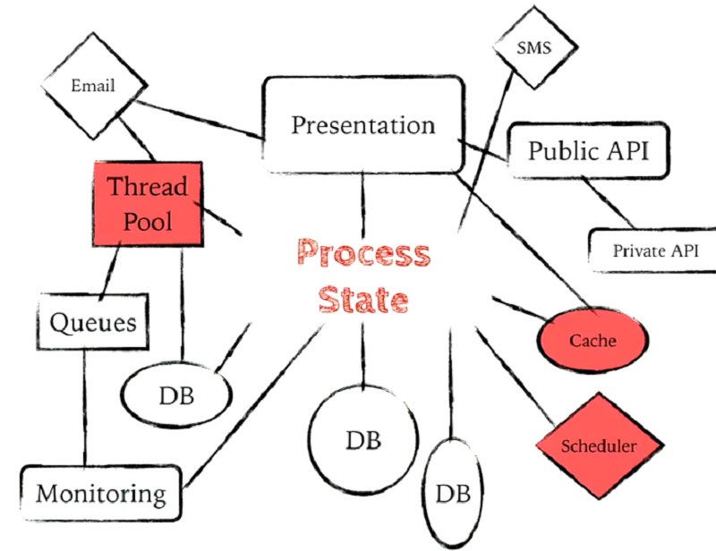 00.01.47 Presentation - build slide