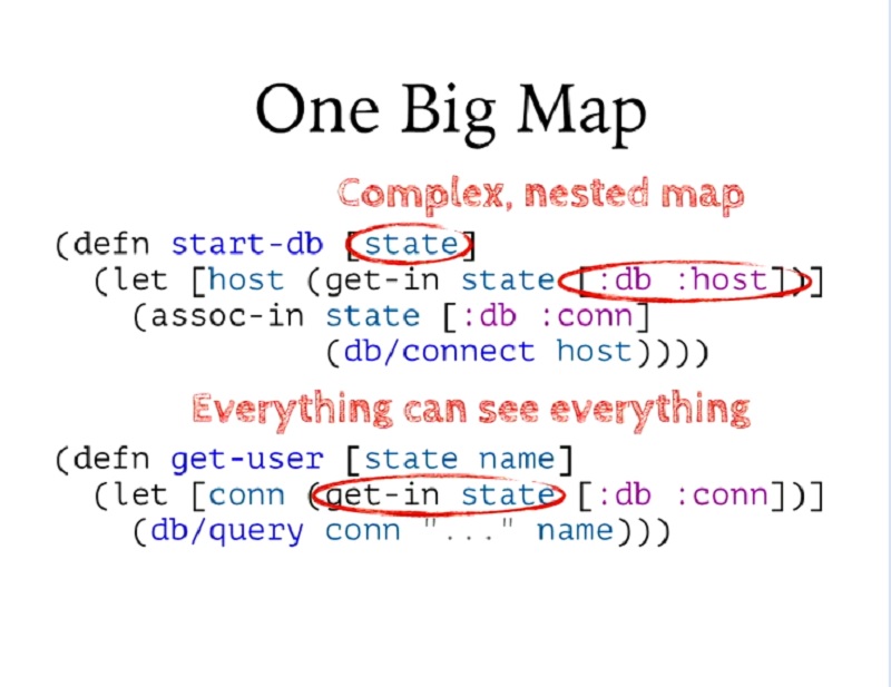 00.05.24 One Big Map - build slide