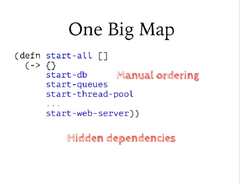 00.06.12 One Big Map - build slide