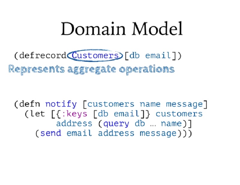 00.14.40 Domain Model - build slide