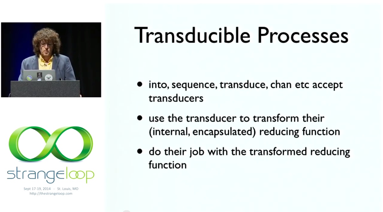 14:43 Transducible Processes