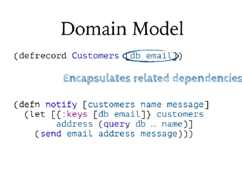 00.15.00 Domain Model - build slide