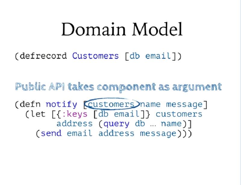 00.15.29 Domain Model - build slide