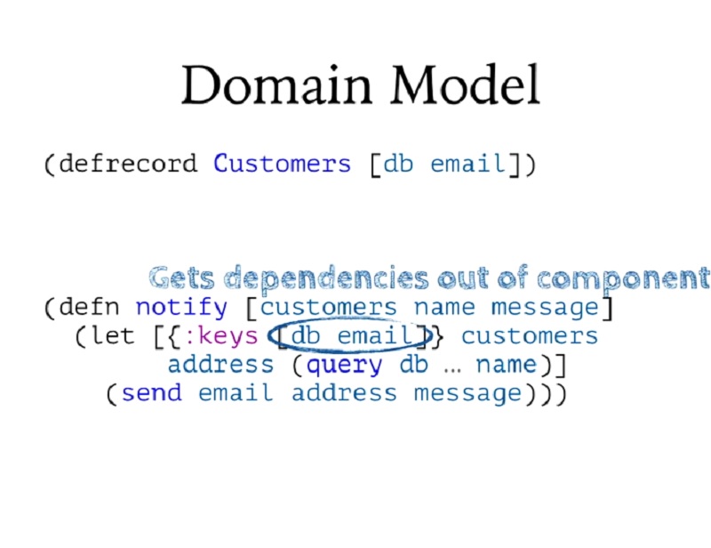 00.15.45 Domain Model - build slide