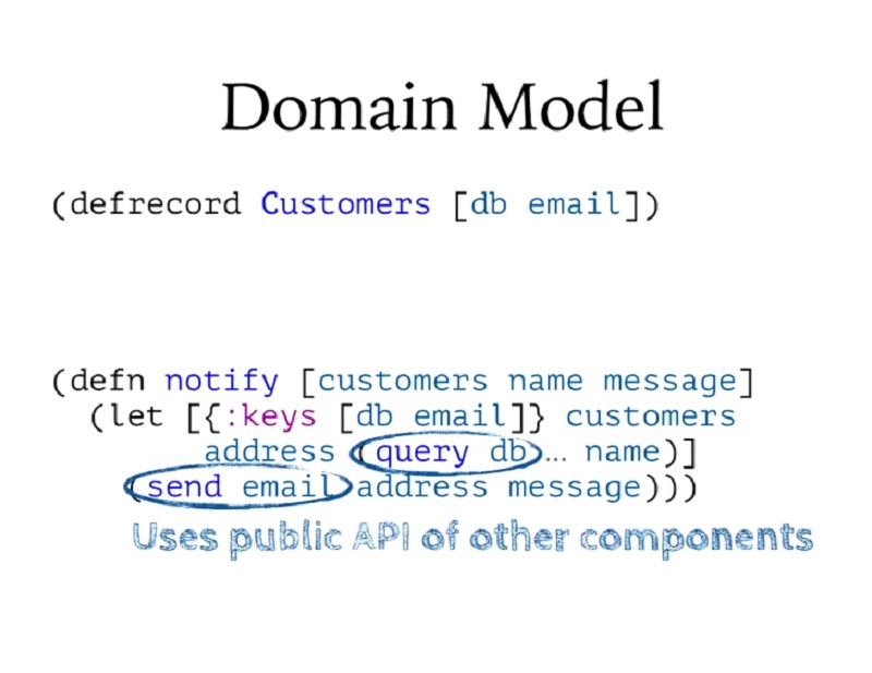 00.16.02 Domain Model - build slide