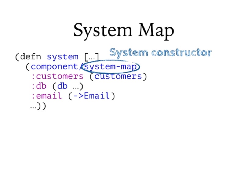 00.17.56 System Map - build slide