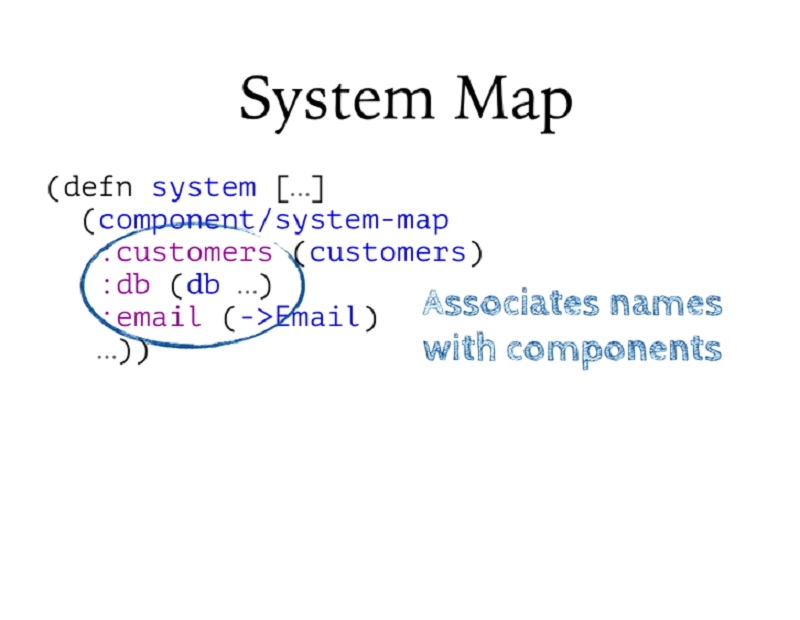 00.18.09 System Map - build slide