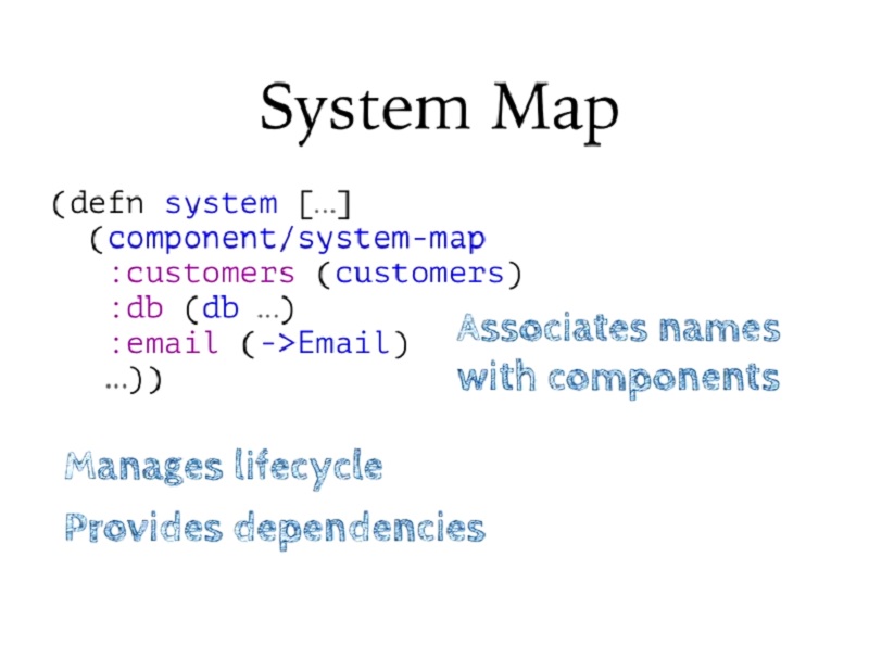 00.18.26 System Map - build slide