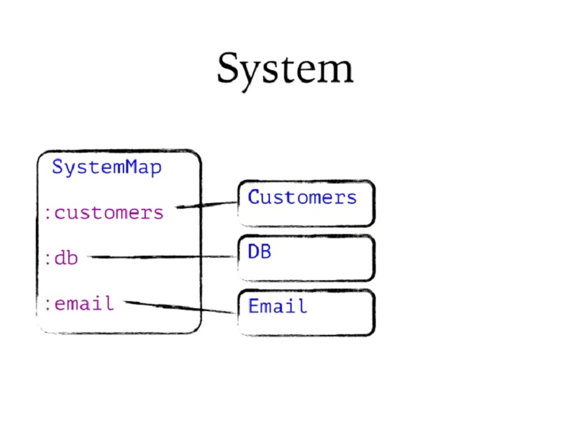 00.18.37 System