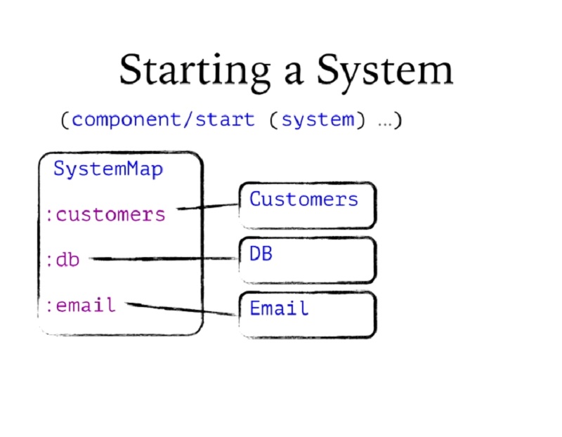 00.19.13 Starting a System