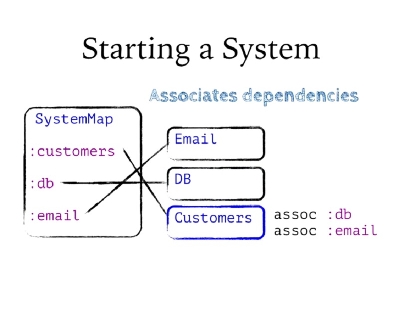 00.20.09 Starting a System - build slide