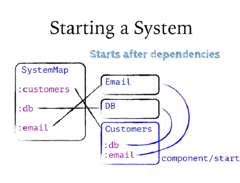 00.20.35 Starting a System - build slide