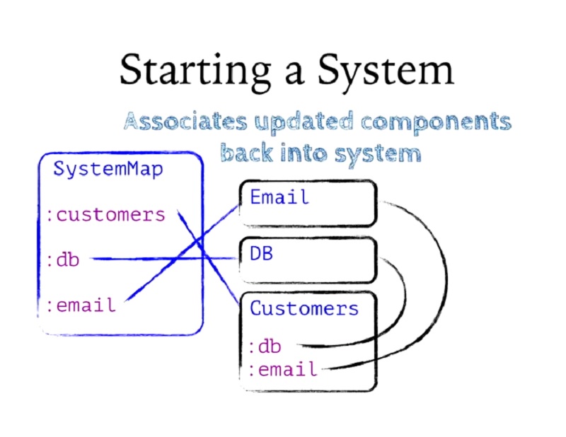 00.20.50 Starting a System - build slide