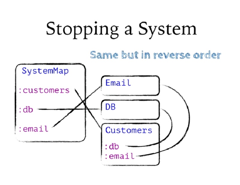 00.21.15 Stopping a System