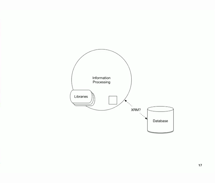 00.23.30 Information Processing + Libraries + Database