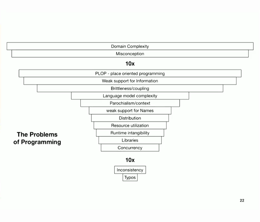 00.27.19 The Problems of Programming