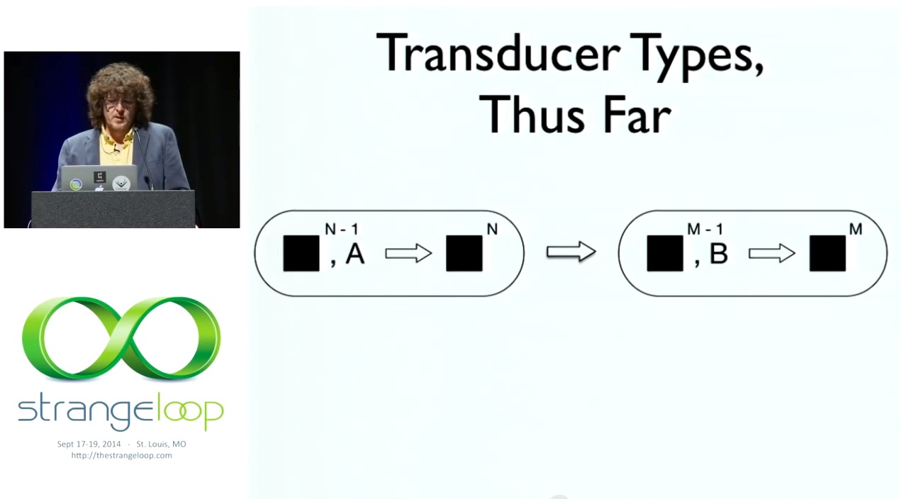 27:56 Transducer Types, Thus Far