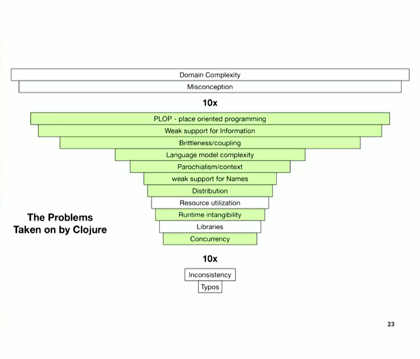 00.29.49 The Problems of Programming (with Green)