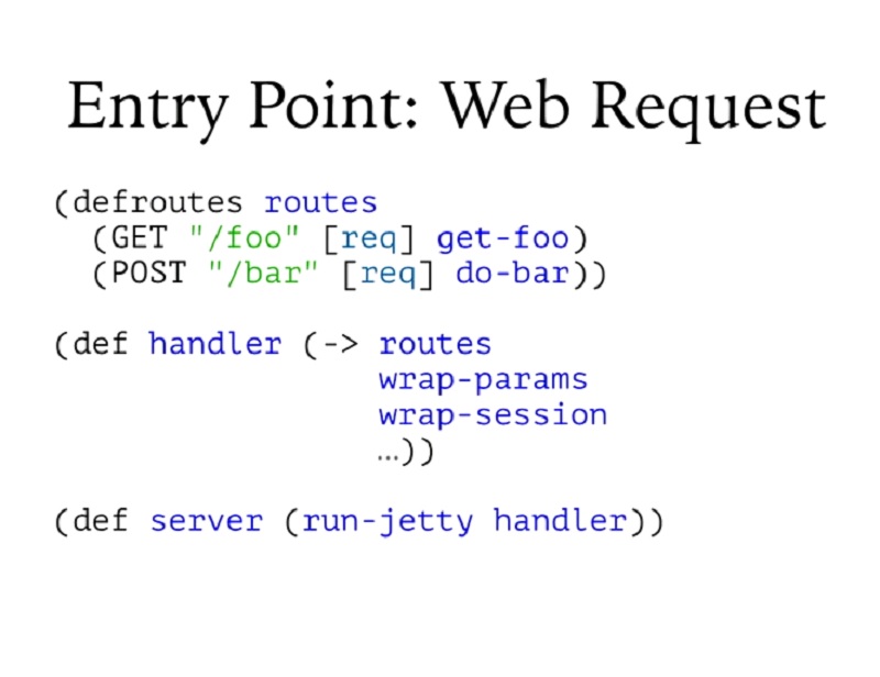 00.30.50 Entry Point: Web Req.