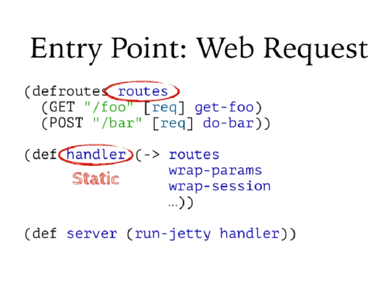 00.31.05 Entry Point: Web Req. - build slide