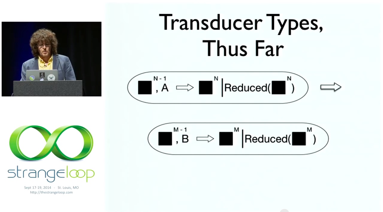 33:43 Transducer Types, Thus Far