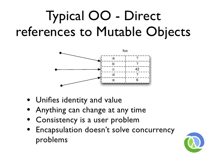 00.34.05 PersistentDataStructure