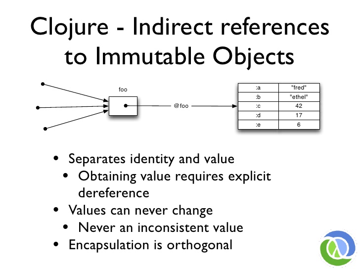 00.34.53 PersistentDataStructure