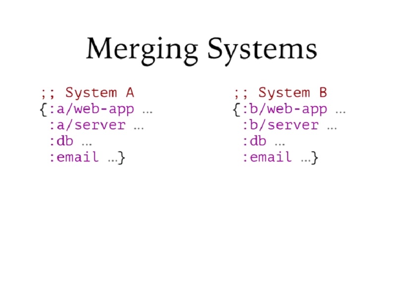 00.36.06 Merging Systems