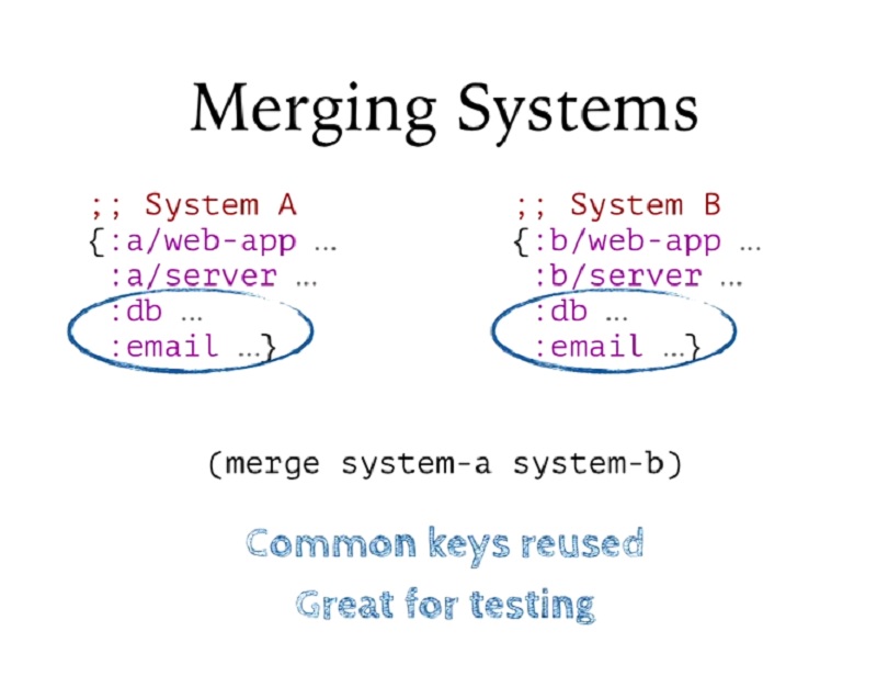 00.36.58 Merging Systems - build slide