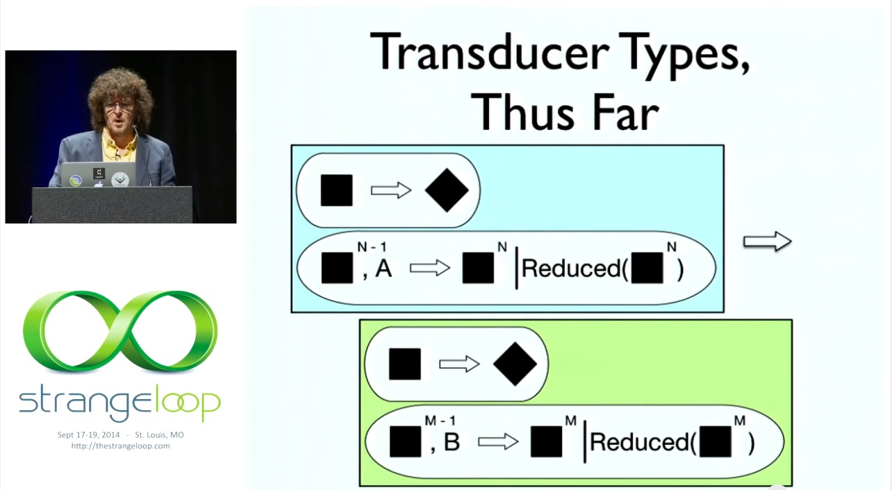 39:47 Transducer Types, Thus Far