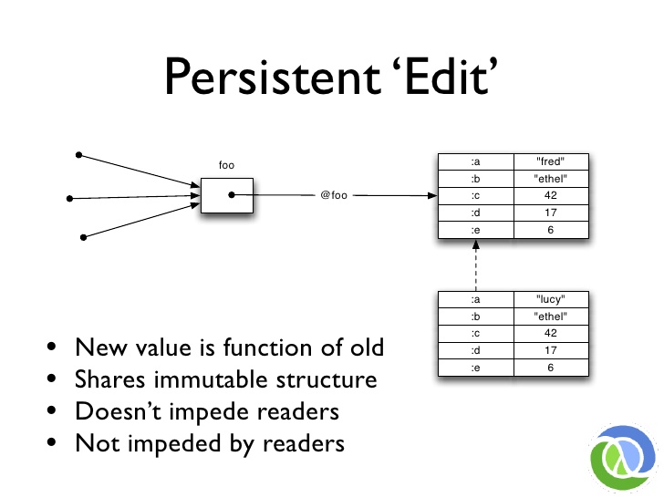 00.41.45 PersistentDataStructure