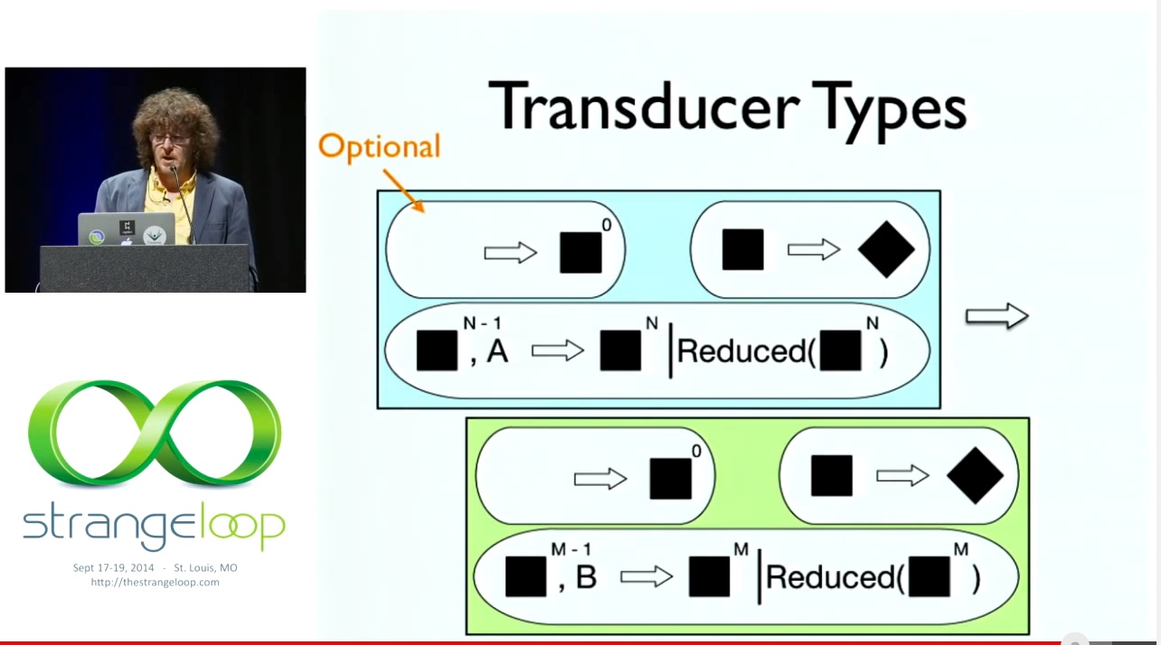 42:25 Transducer Types