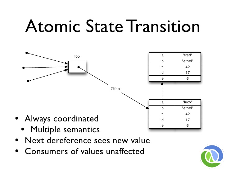 00.42.25 PersistentDataStructure