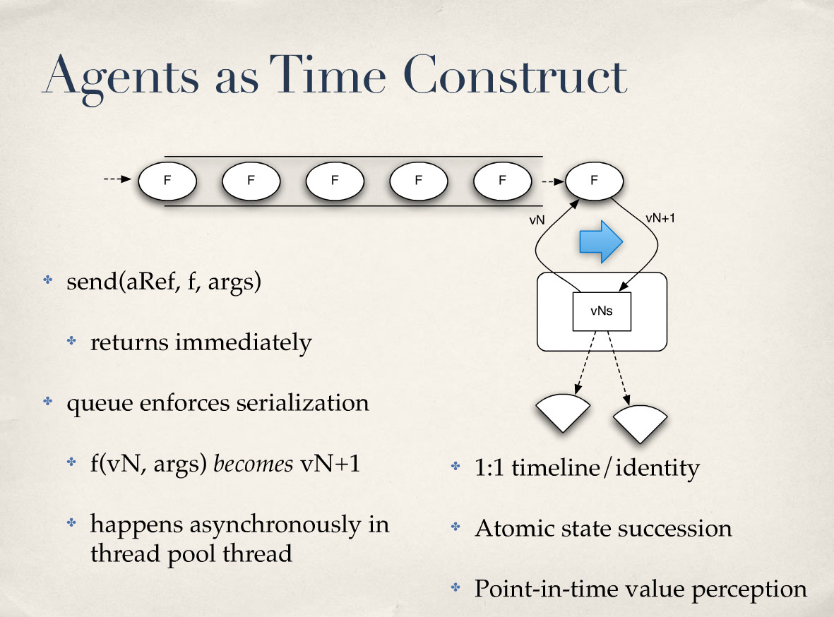 00:51:30 Agents as Time Construct