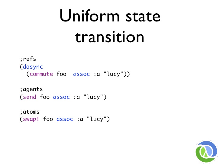 00.54.22 PersistentDataStructure