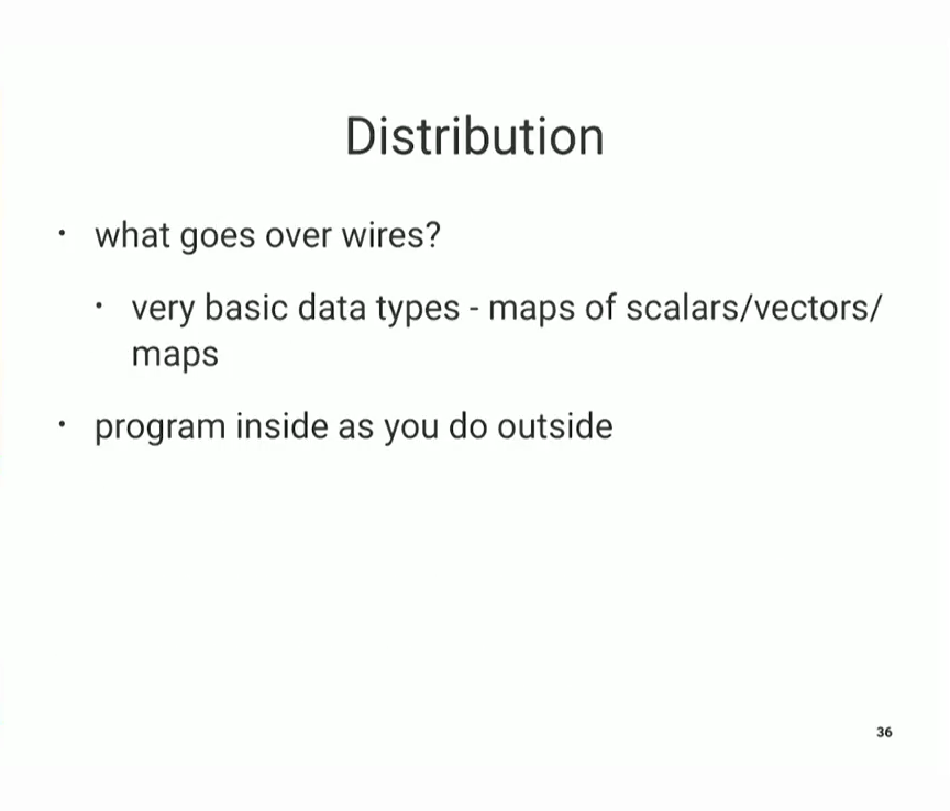 00.57.45 Distribution