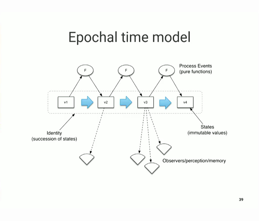 01.02.36 Epochal time model