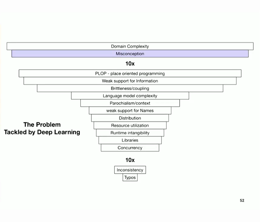 01.12.29 The Problem Tackled by Deep Learning