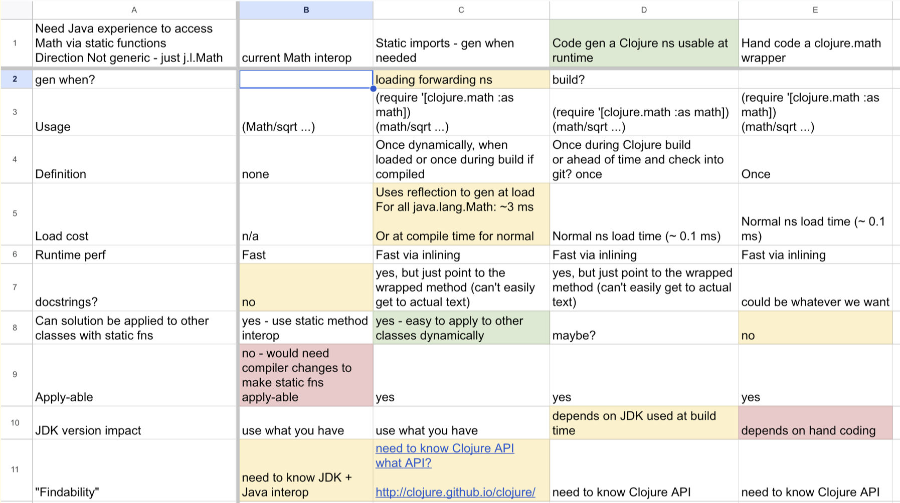 0:56:48 Example: Impl DM